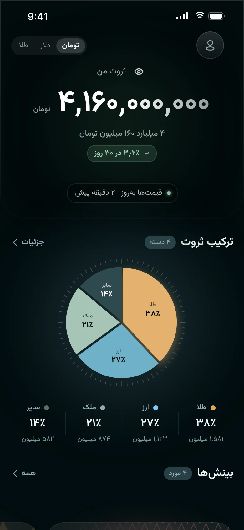 VALA home — total wealth and composition
