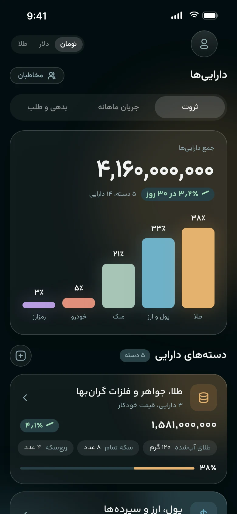 VALA assets — wealth breakdown